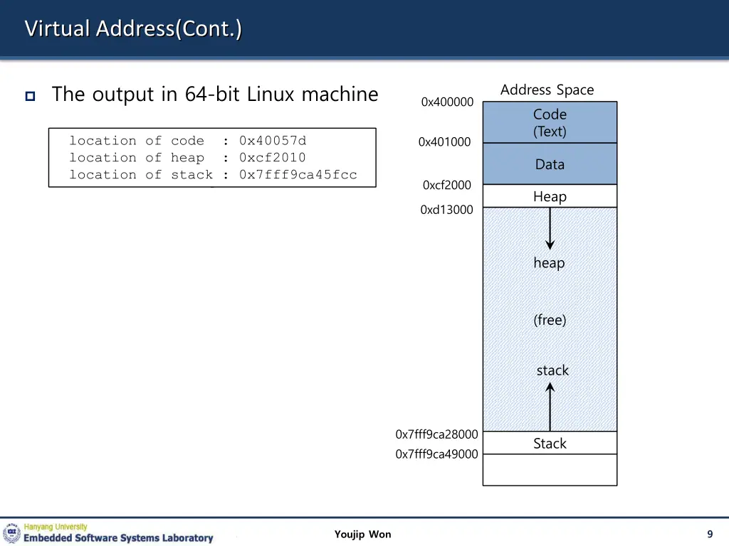virtual address cont
