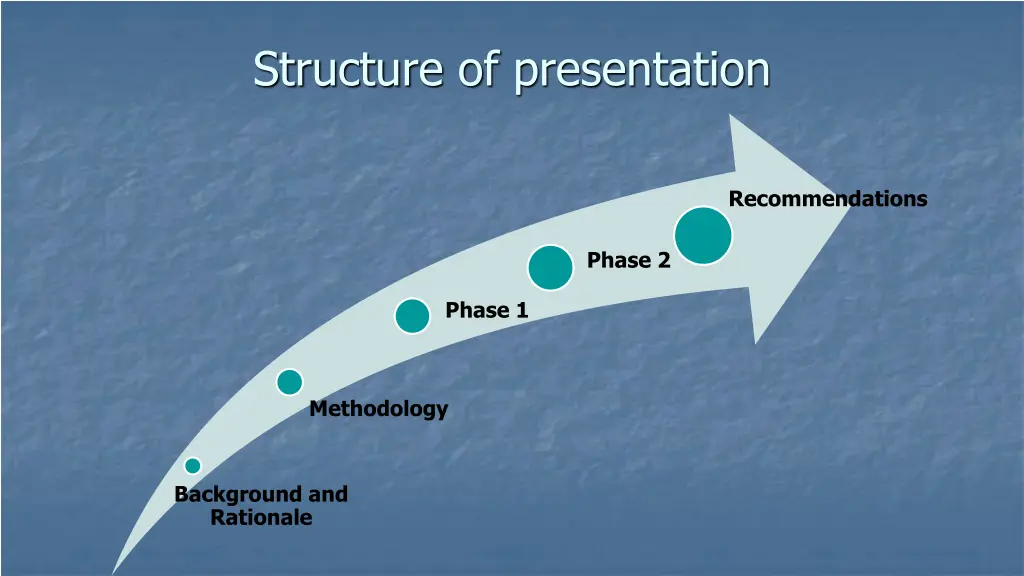 structure of presentation