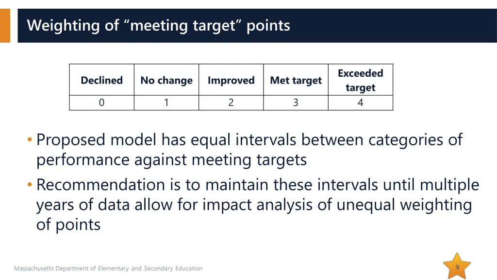 weighting of meeting target points