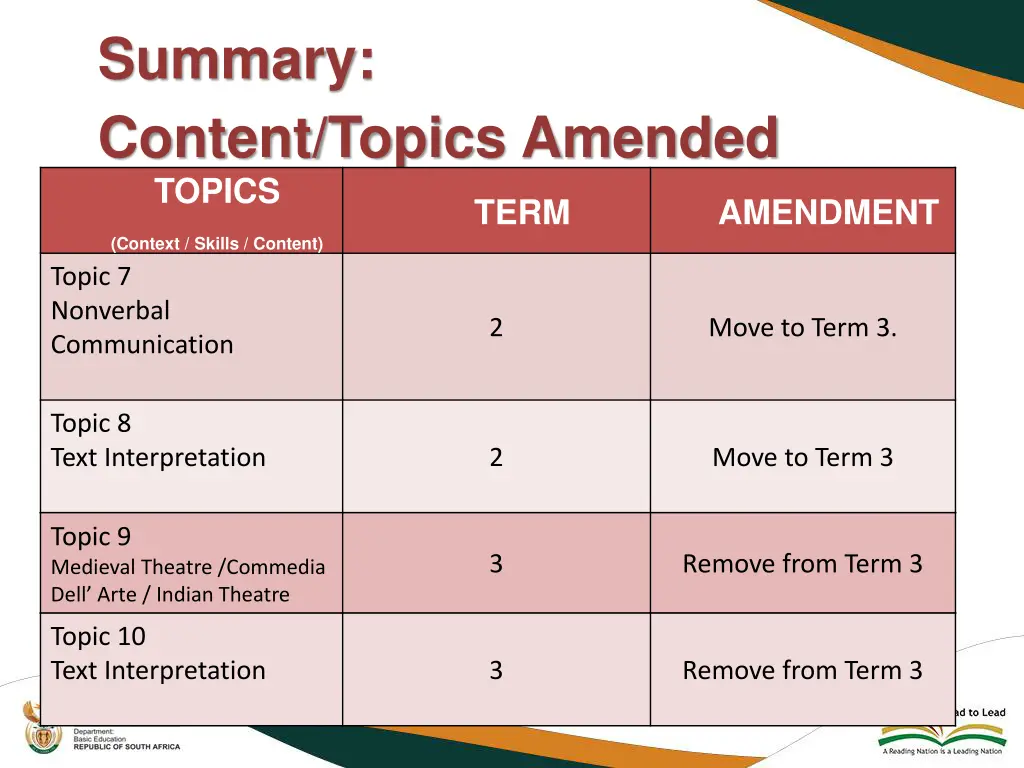 summary content topics amended topics