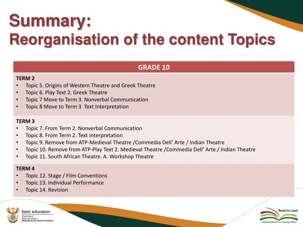 summary reorganisation of the content topics