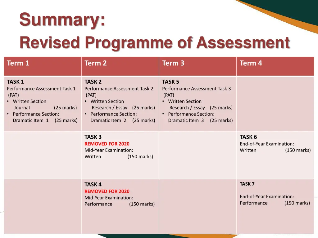 summary revised programme of assessment