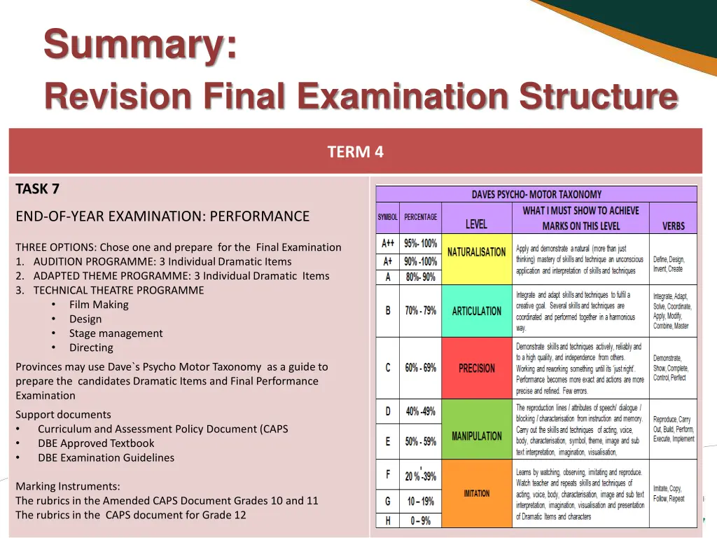 summary revision final examination structure 2