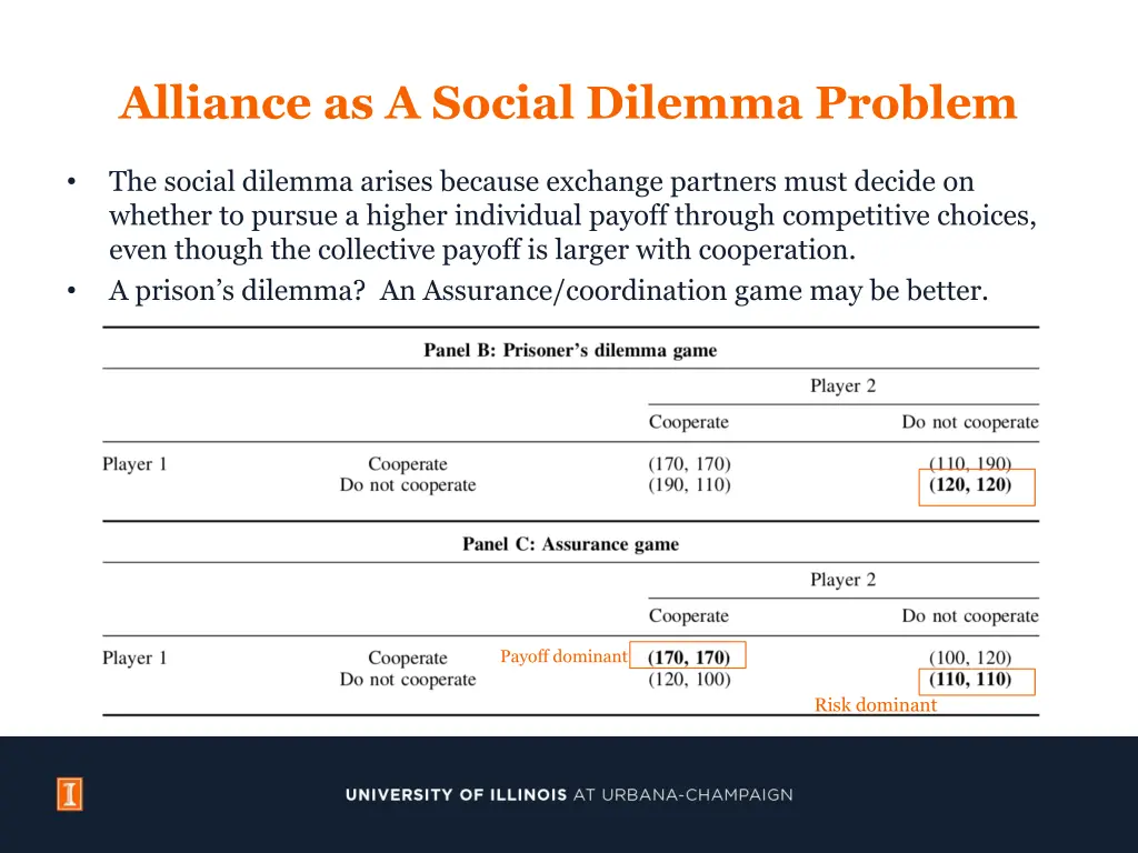 alliance as a social dilemma problem