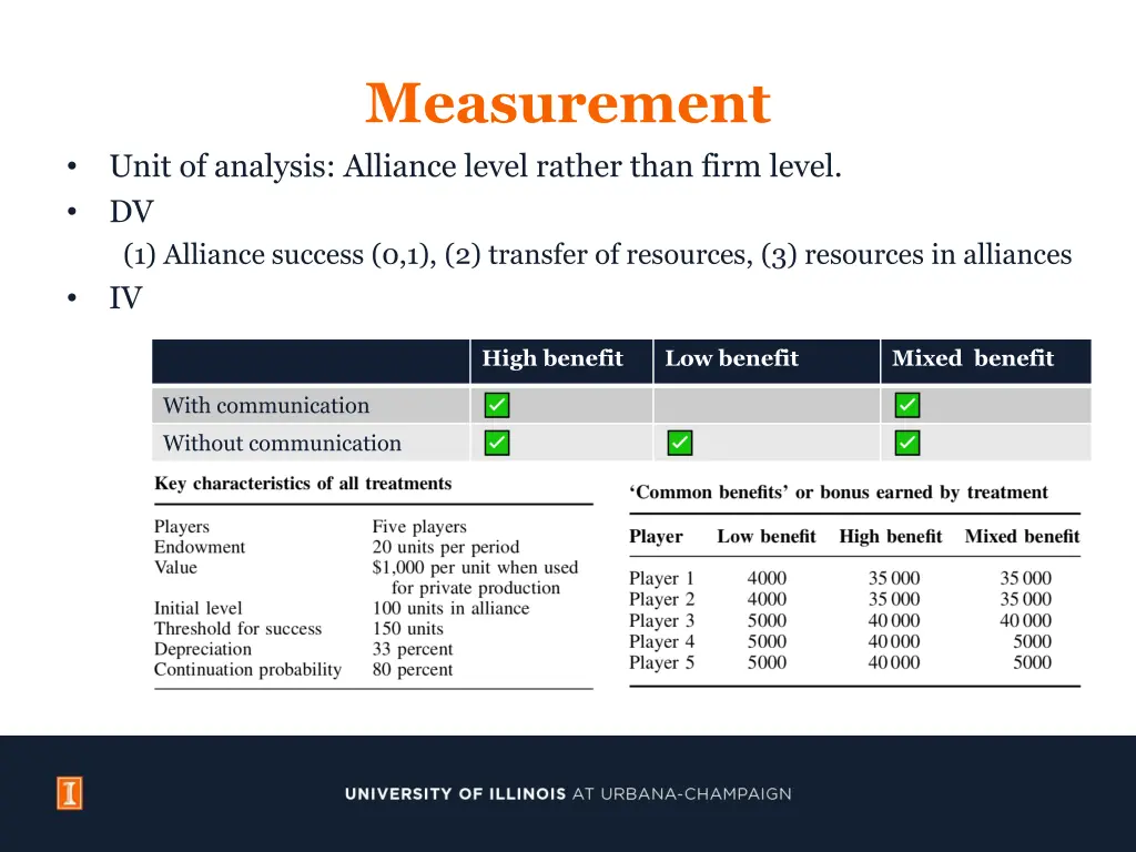 measurement