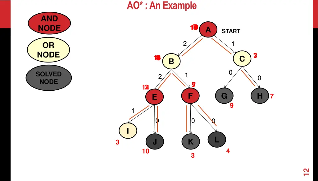 ao an example