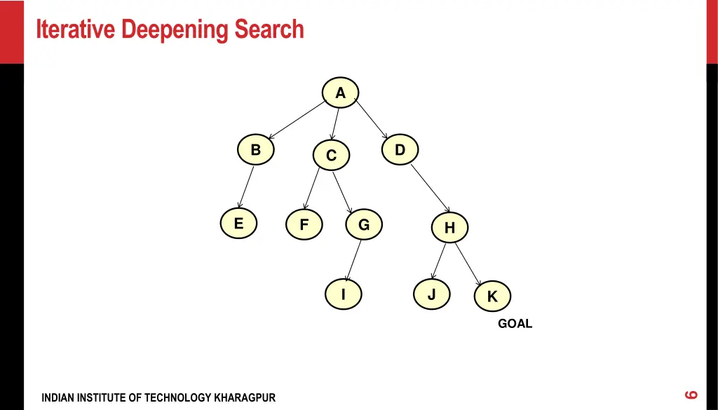 iterative deepening search