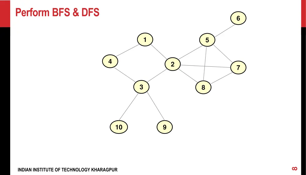 perform bfs dfs