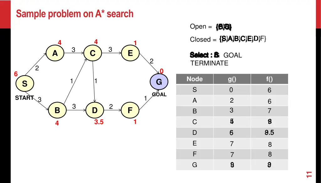 sample problem on a search