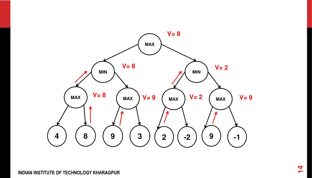 slide14