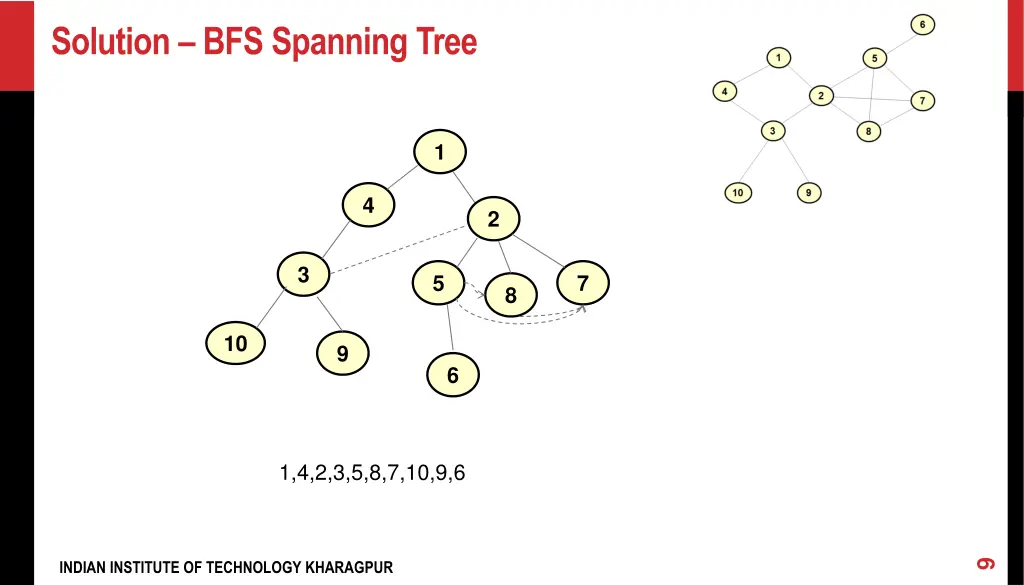 solution bfs spanning tree