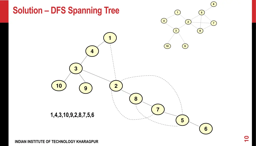 solution dfs spanning tree