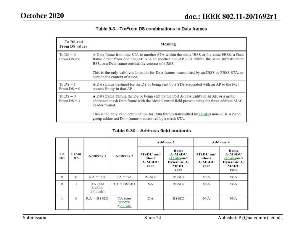 october 2020 19
