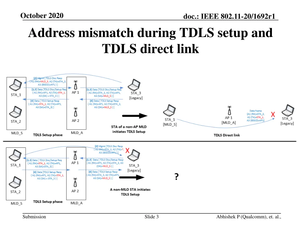 october 2020 address mismatch during tdls setup