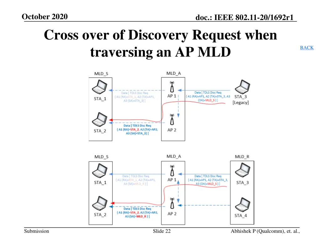 october 2020 cross over of discovery request when