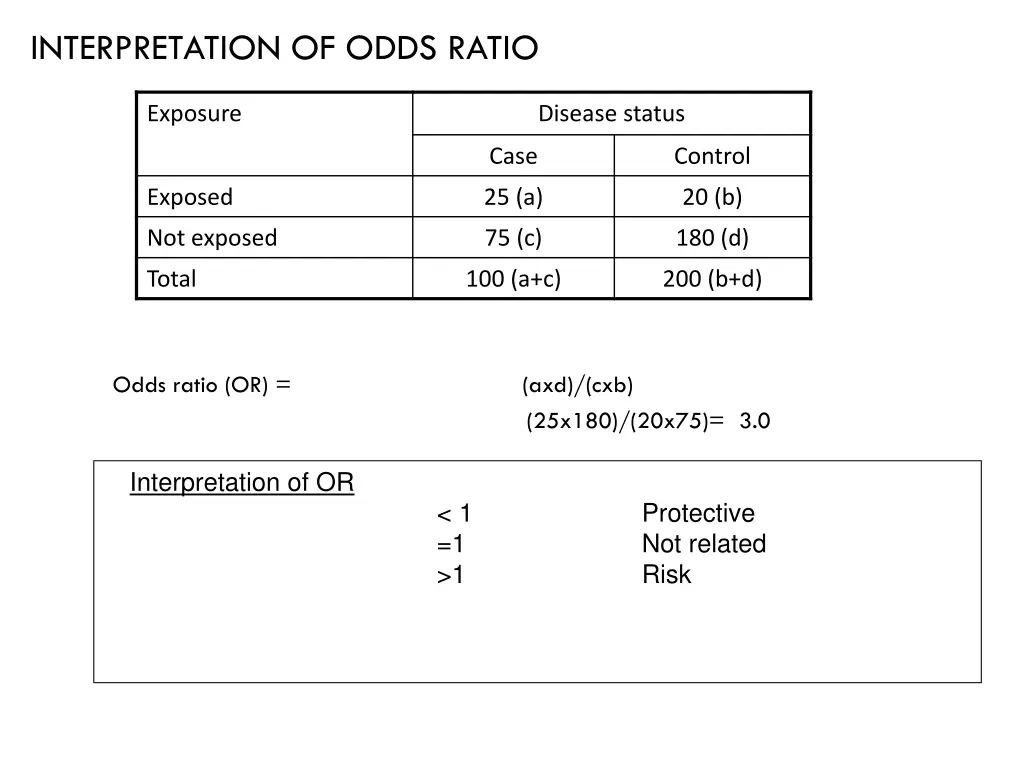 interpretation of odds ratio