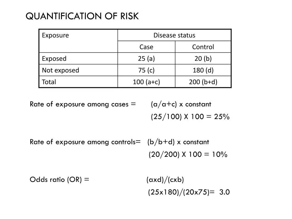 quantification of risk