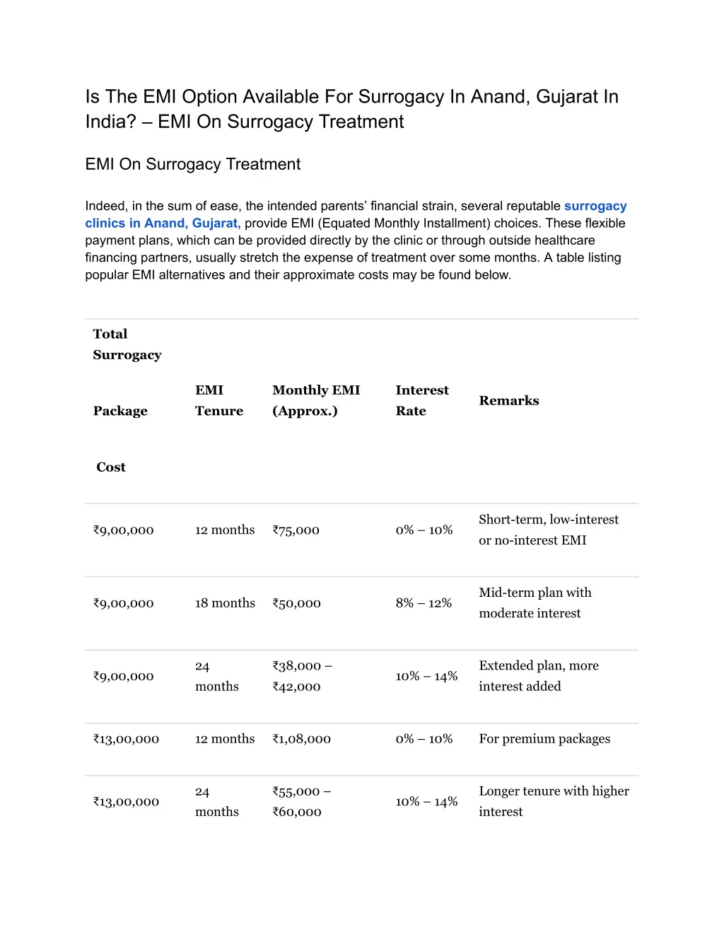 is the emi option available for surrogacy