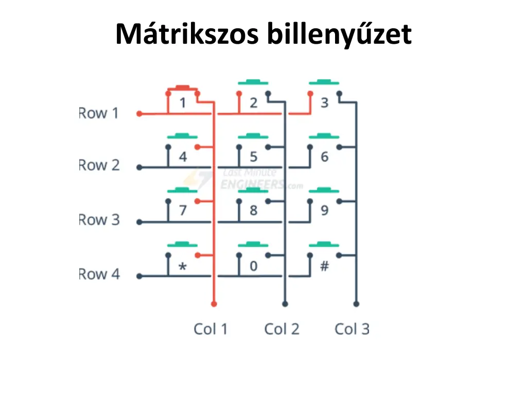 m trikszos billeny zet 1