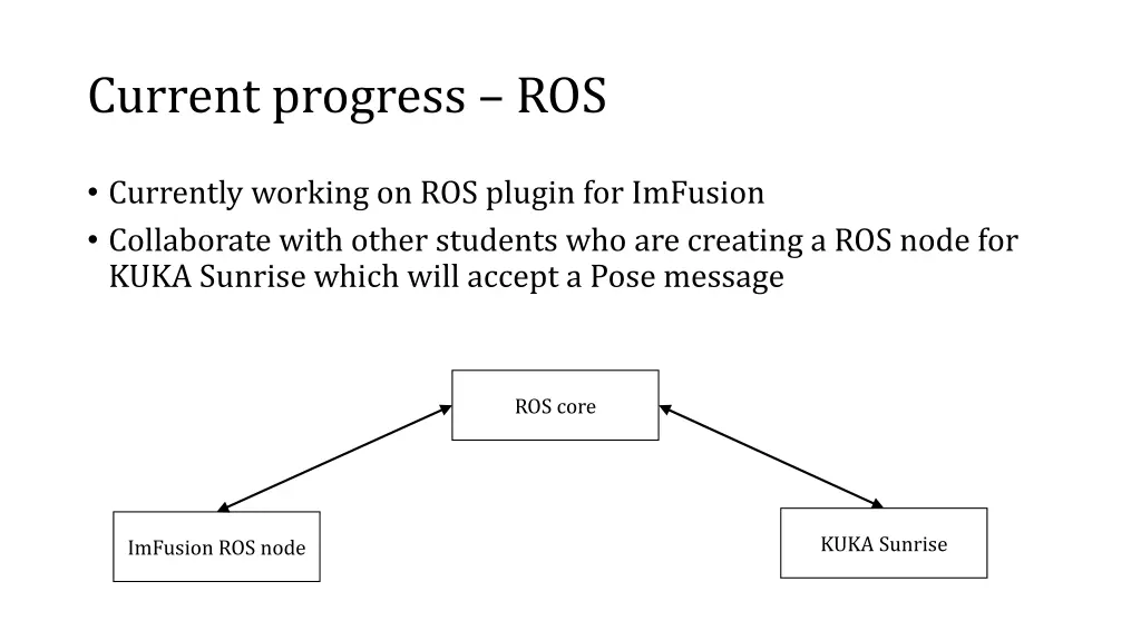 current progress ros 4