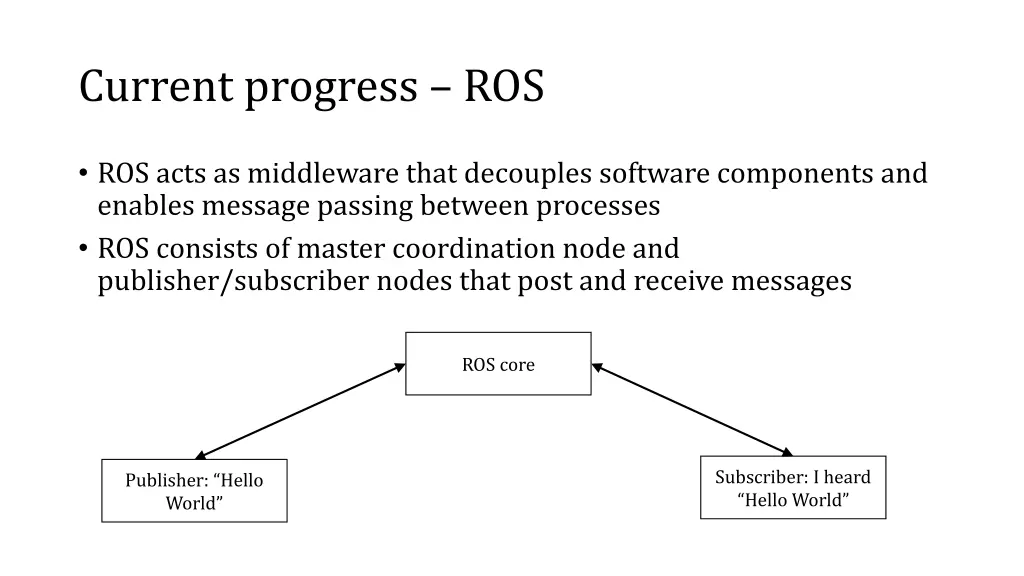 current progress ros