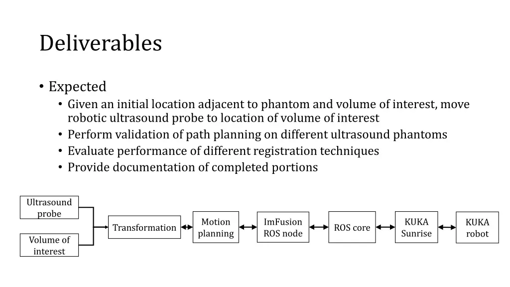 deliverables 1