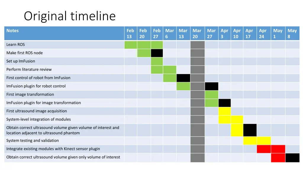 original timeline