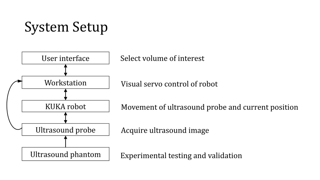 system setup