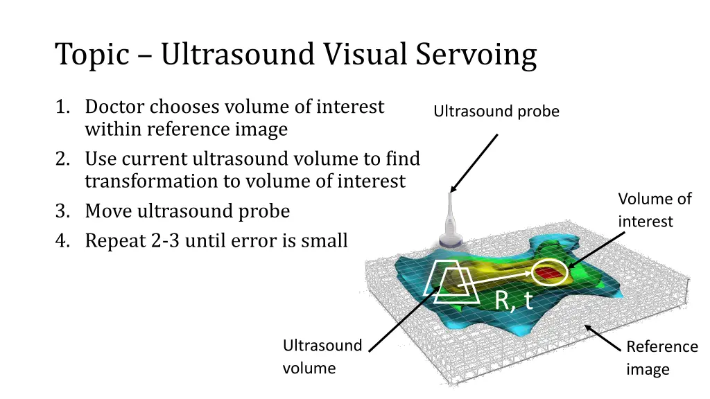 topic ultrasound visual servoing 1