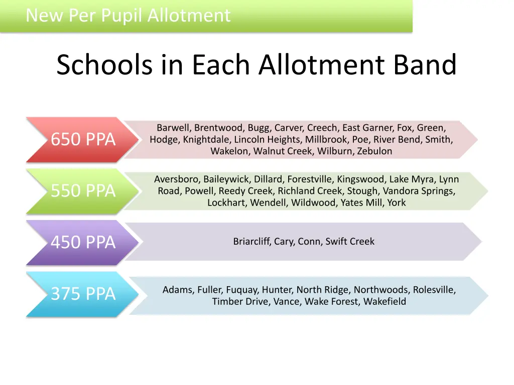 new per pupil allotment
