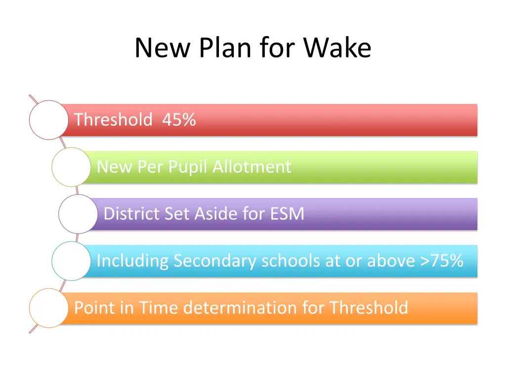 new plan for wake