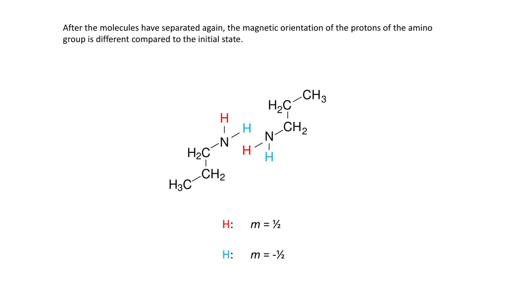 after the molecules have separated again