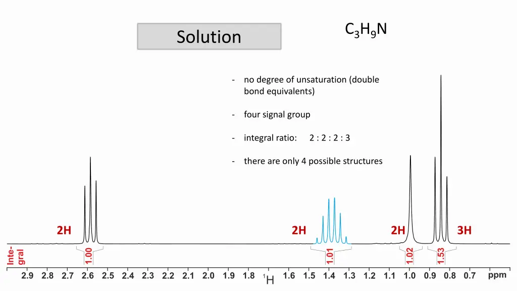 c 3 h 9 n