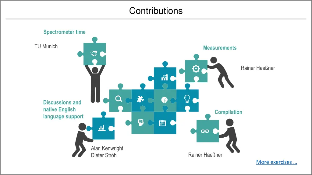 contributions