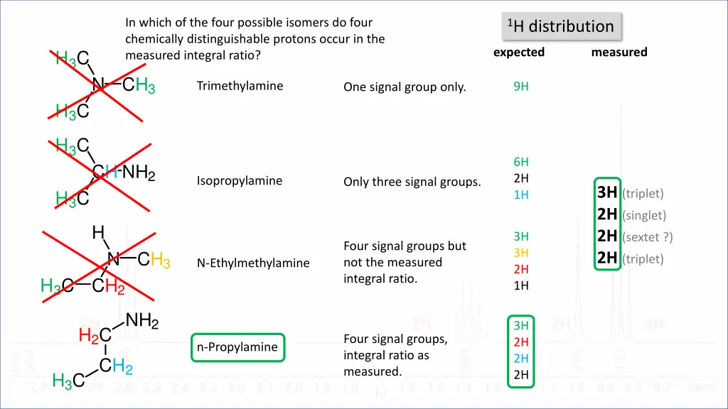 in which of the four possible isomers do four