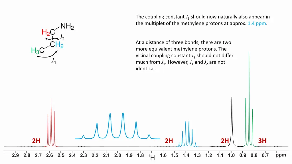 the coupling constant j 1 should now naturally