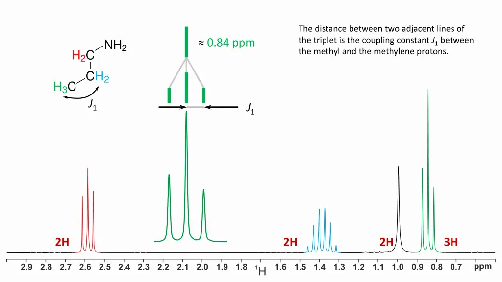 the distance between two adjacent lines