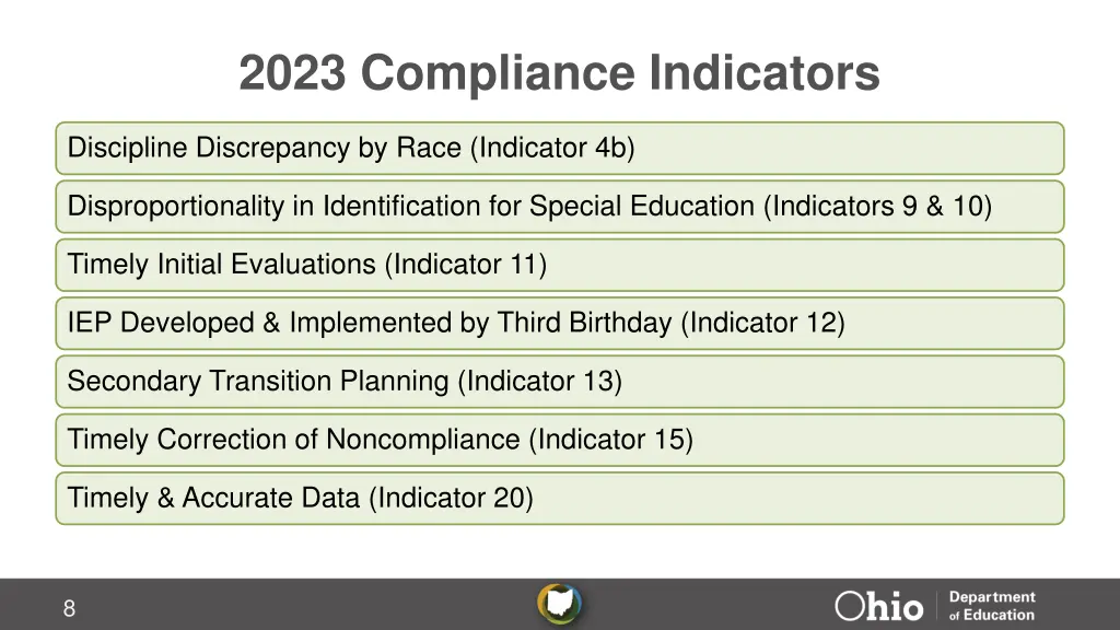 2023 compliance indicators