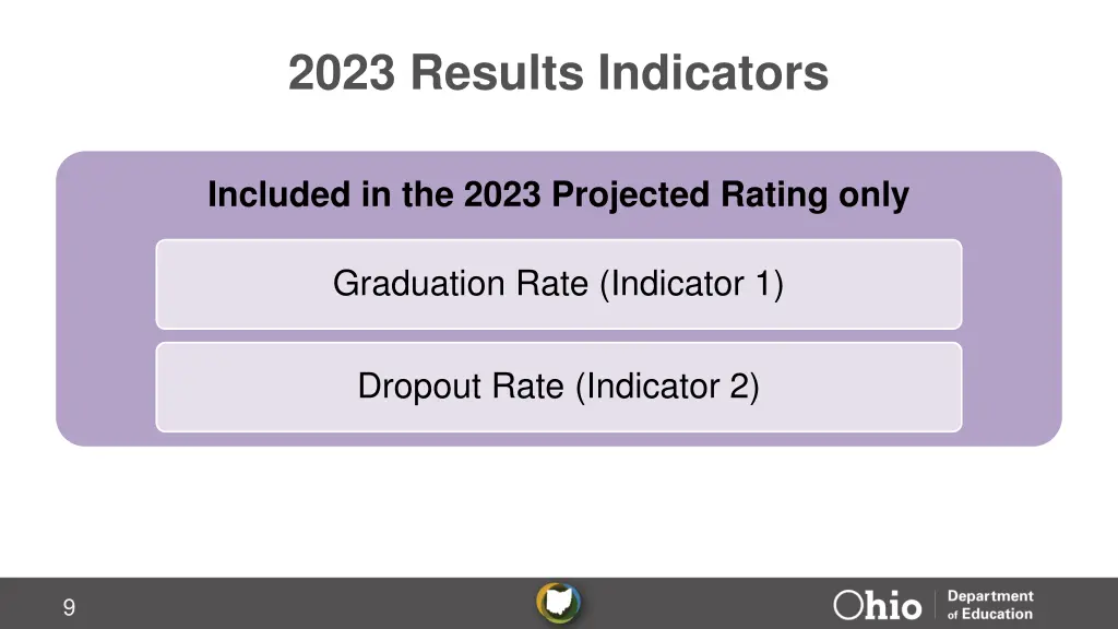 2023 results indicators