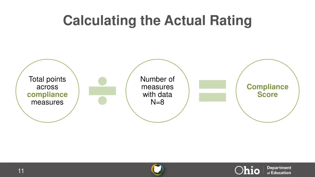 calculating the actual rating