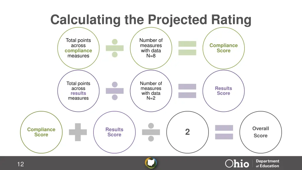 calculating the projected rating