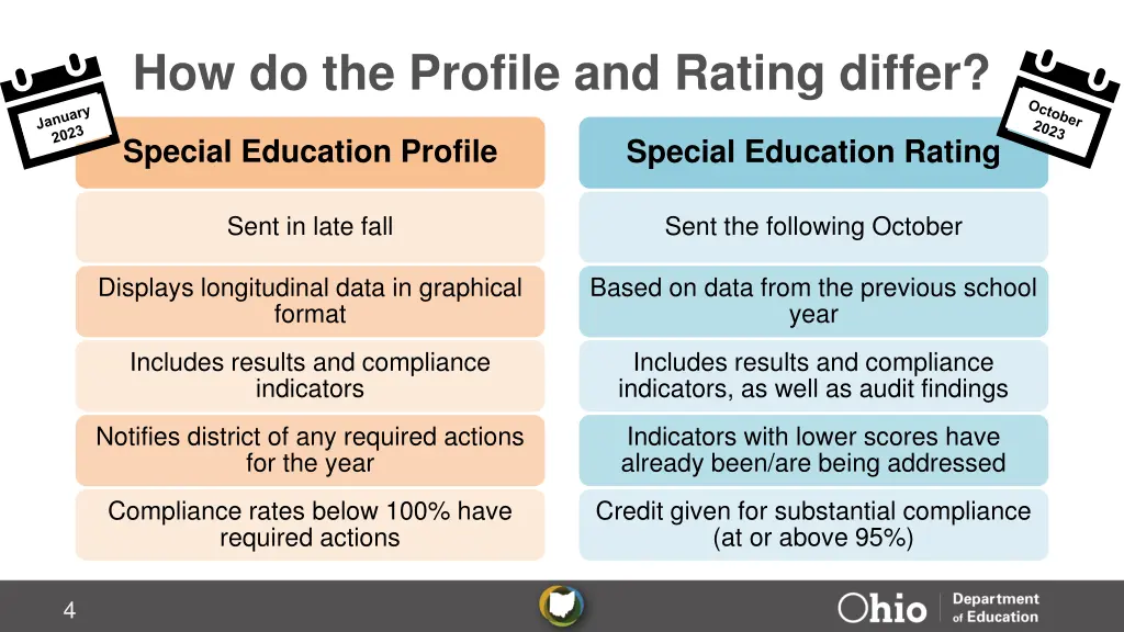 how do the profile and rating differ