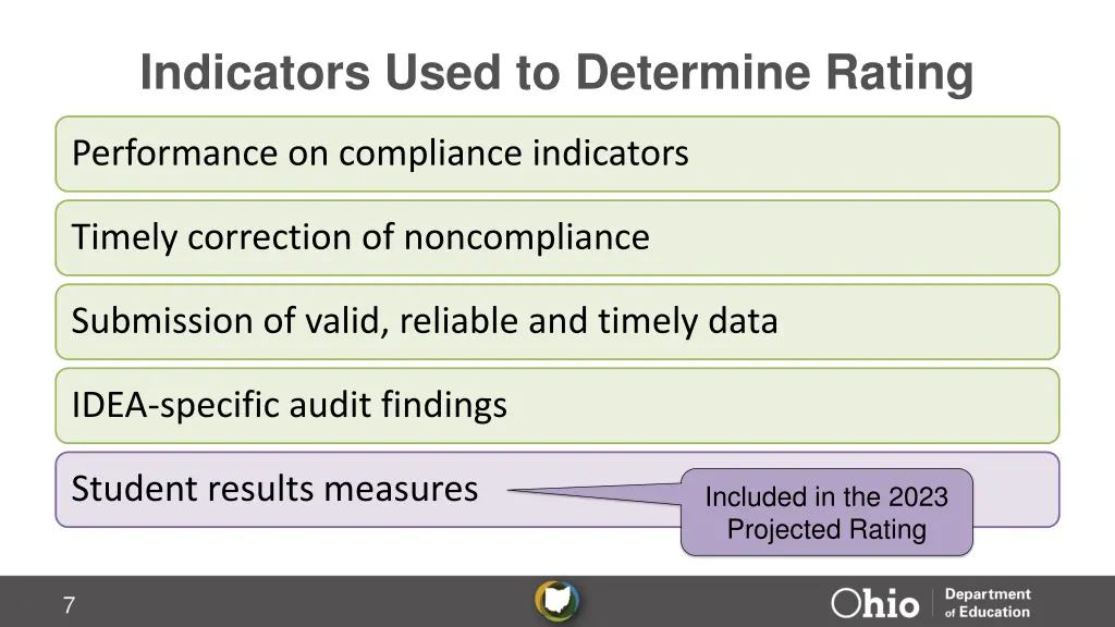 indicators used to determine rating