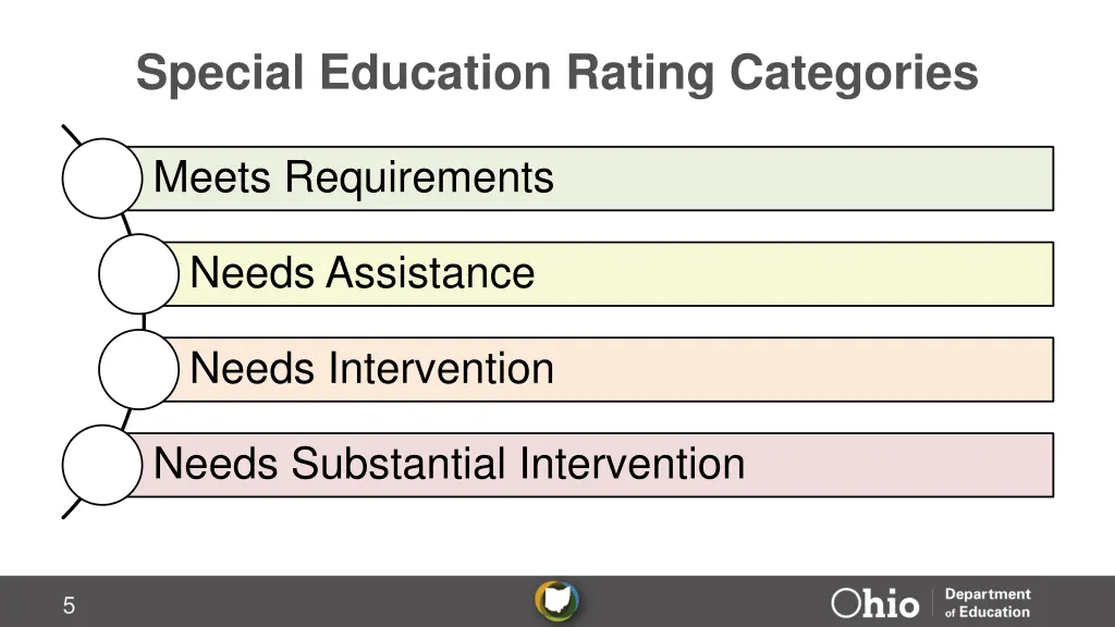 special education rating categories