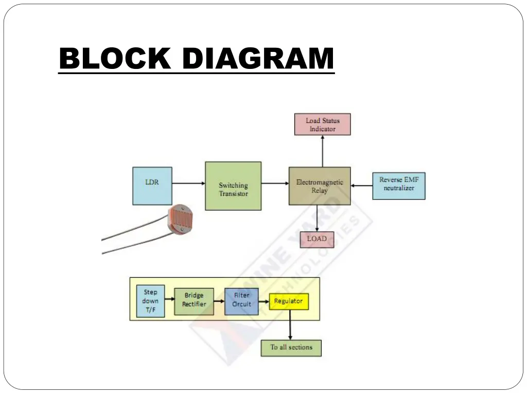 block diagram