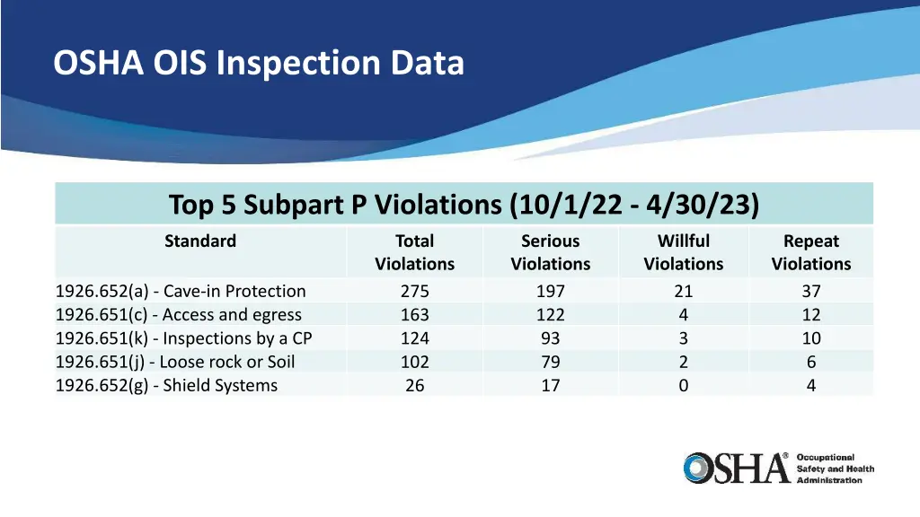 osha ois inspection data 1