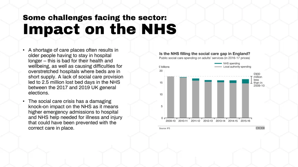some challenges facing the sector impact