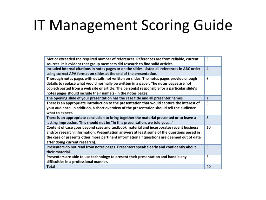 it management scoring guide