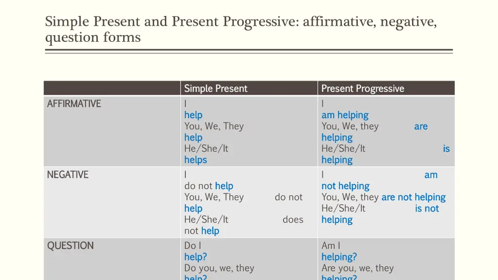simple present and present progressive 1