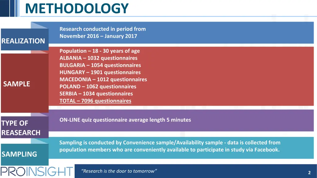 methodology